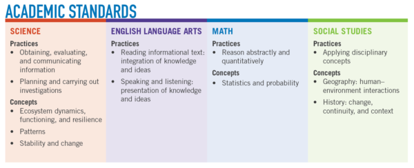PLT_Academic_Standards_Nature-of-Fire_Grades6-8-e1632145011704